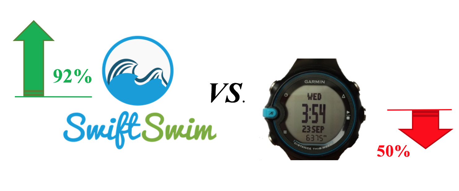 SwiftSwim vs Garmin