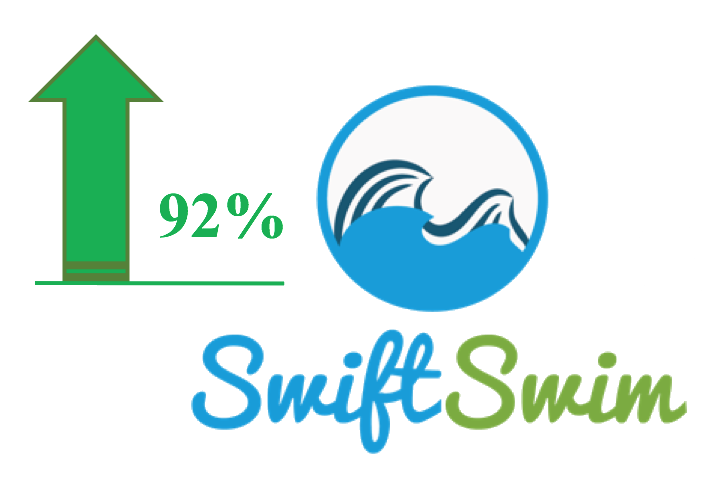 SwiftSwim over 92% accuracy